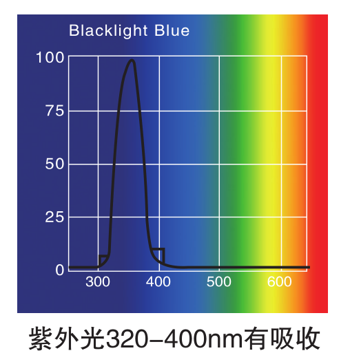 傅立葉紅外分光光度計