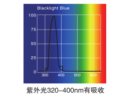 您知道傅里葉紅外分光光度計嗎？